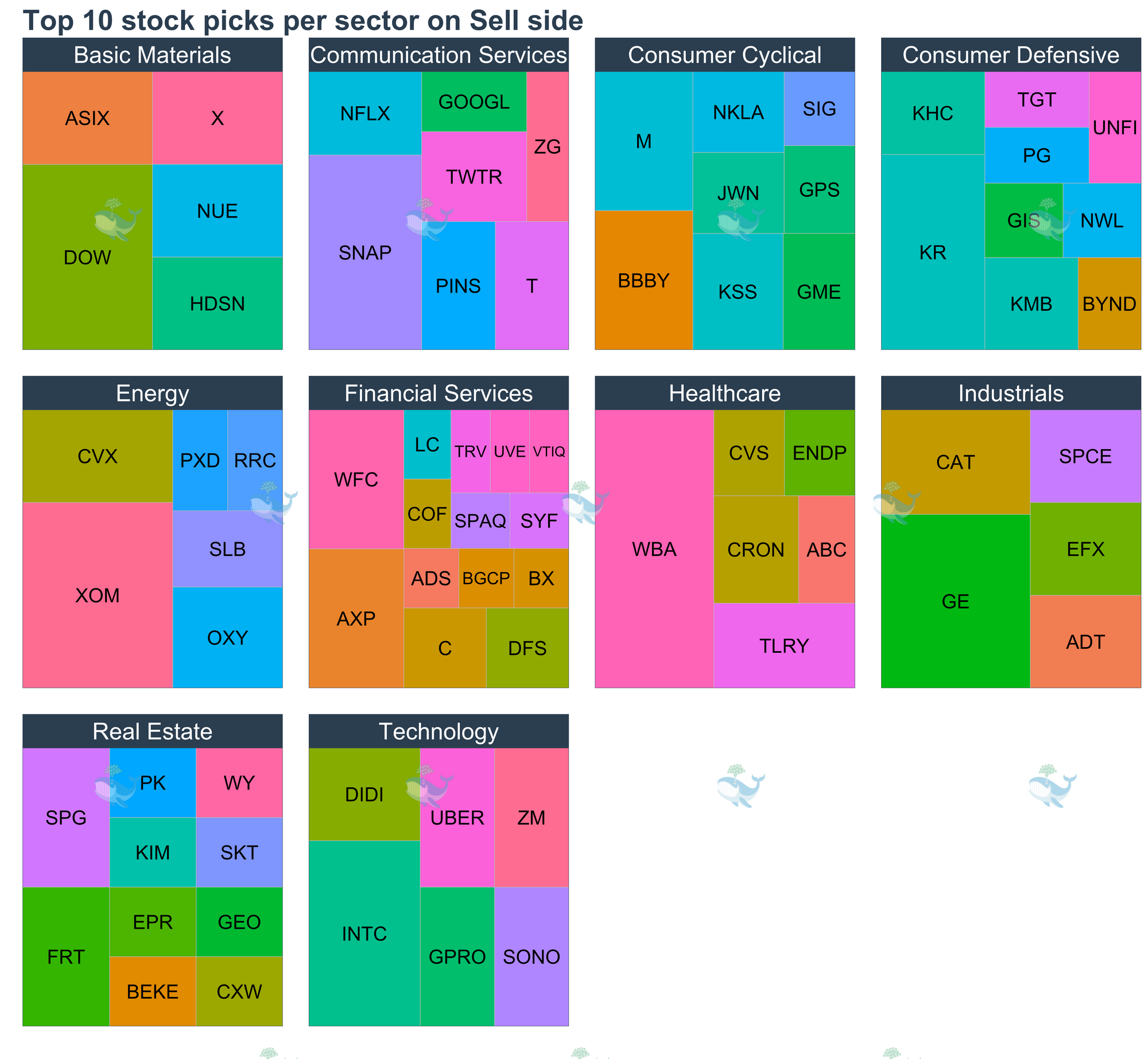 5 Figure 4 B Top  Stock Picks Per Sector On Sell Side 1