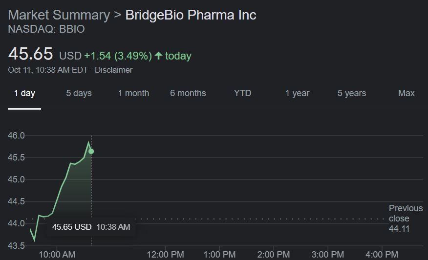 Unusual Options Activity On BridgeBio Pharma (BBIO) Following ...