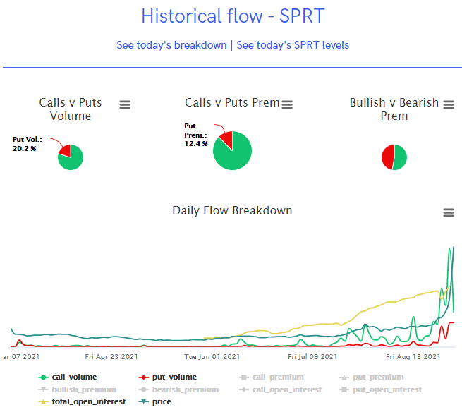 Unusual Options Activity on Support.com, Inc. (SPRT), iShares iBoxx $ Investment Grade Corporate Bond ETF (LQD), and Alcoa Corporation (AA)