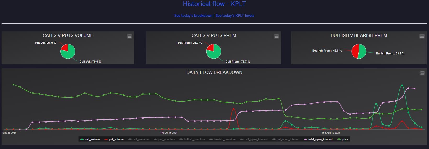 Lululemon (LULU) Post-Earnings All Time Highs; Katapult Holdings Inc. (KPLT) Unusual Options Activity Katapulting in Volume