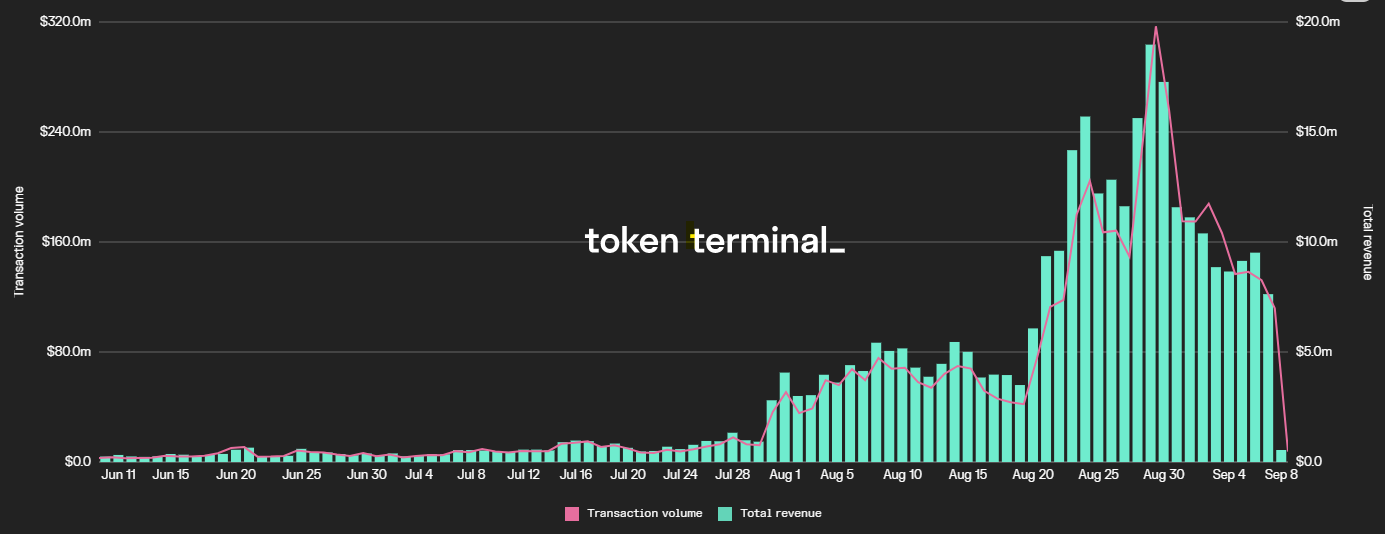 NFTs - Why Whales are Watching and Why We're Whale Watching