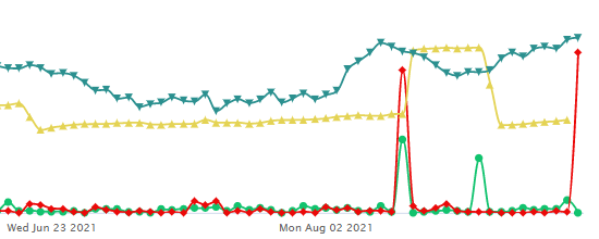 Unusual Options Activity in XP Inc. (XP), Cameco Corporation (CCJ), and Hyzon Motors Inc. (HYZN)