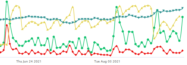 Unusual Options Activity & Dark Pool Volumes in DraftKings Inc. (DKNG)