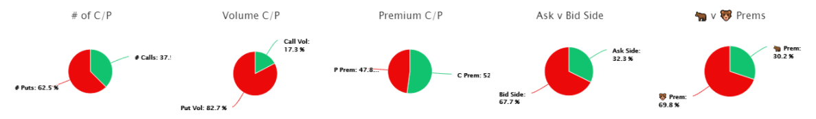 Unusual Options Activity in Marriott International, Inc. (MAR), Cricut, Inc. (CRCT), and Further Activity in Wynn Resorts, Limited (WYNN)
