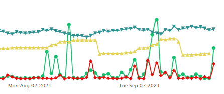 Unusual Options Activity in Iovance Biotherapeutics, Inc. (IOVA), NIKE, Inc. (NKE), Alibaba Group Holding Limited (BABA)
