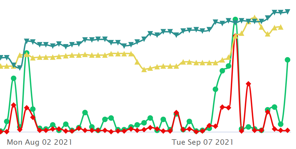 Unusual Options Activity in International Game Technology PLC (IGT), DraftKings Inc. (DKNG), Tempur Sealy International, Inc. (TPX)