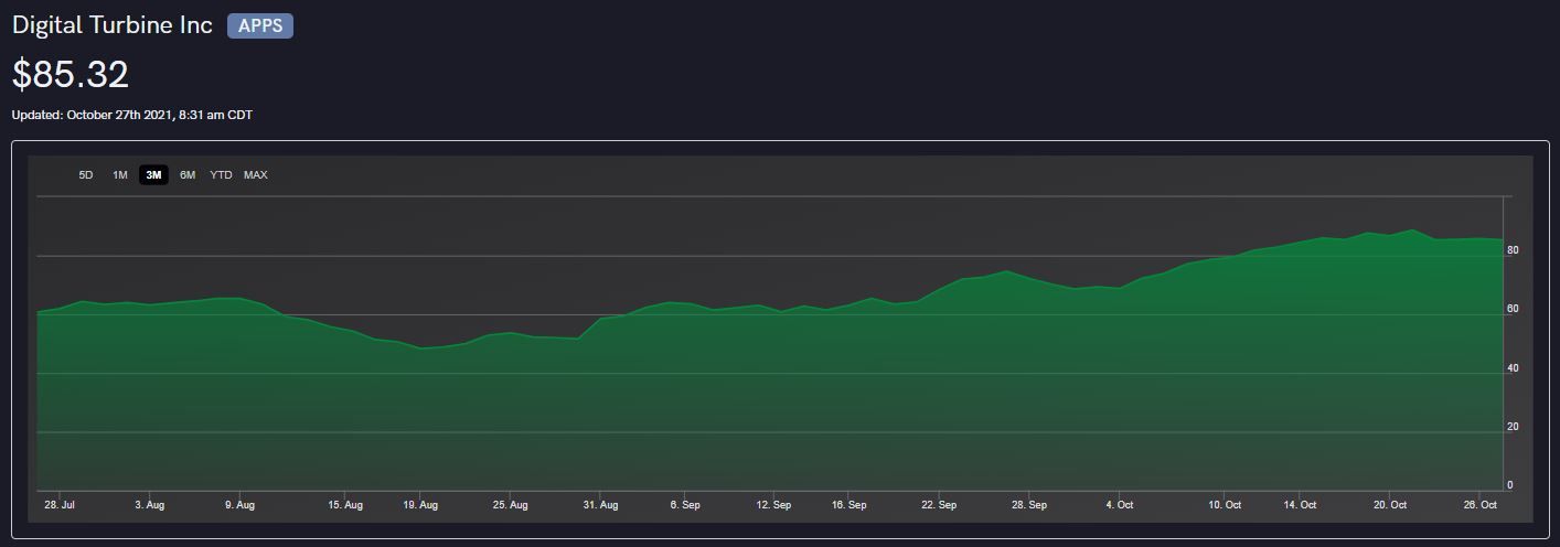 Revisiting Unusual Options Activity on Digital Turbine. Inc (APPS) as Earnings Report Nears