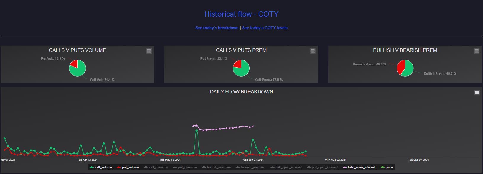 Revisiting Unusual Options Activity for Coty Inc. (COTY) and Cameco Corp. (CCJ)