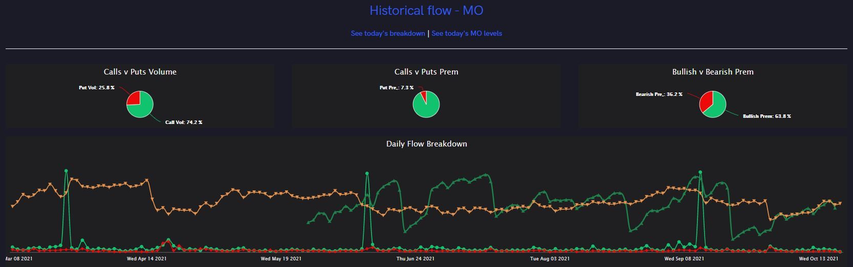 Unusual Options Activity on Altria Group Inc. (MO) and the Cannabis Play it May Represent