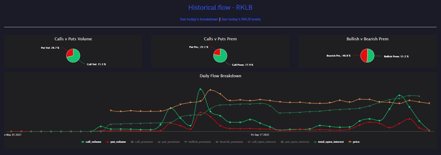 Unusual Options Activity on Rocket Lab (RKLB) Around News of Satellite Launch and Business Acquisition