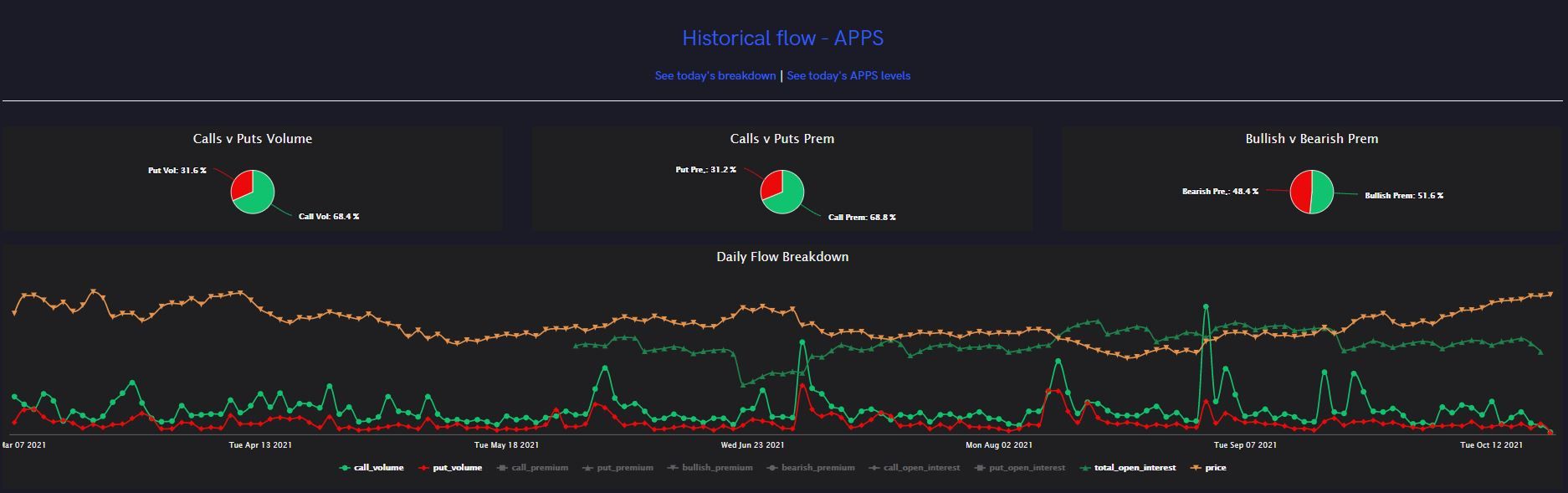 Revisiting Unusual Options Activity in Digital Turbine, Inc. (APPS) One Month Later