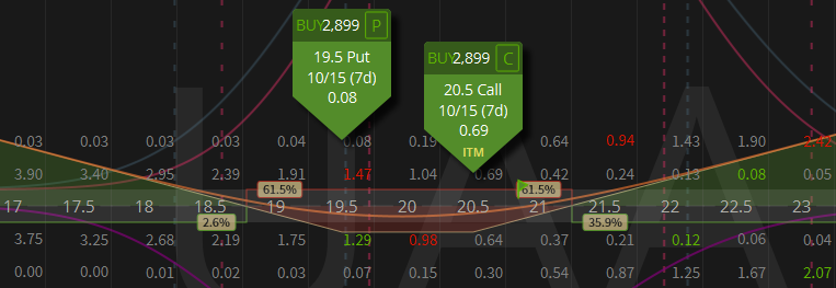 Unusual Options Activity Under Armour, Inc. (UAA), Ferroglobe PLC (GSM), Agenus Inc. (AGEN)
