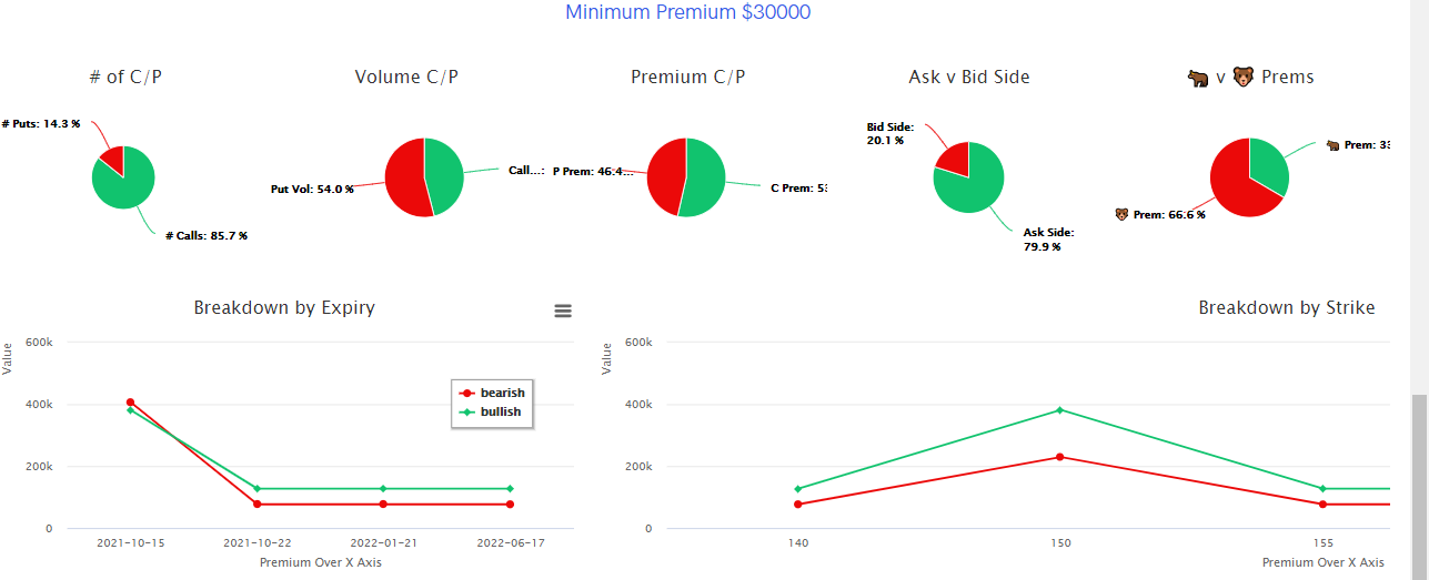 Unusual Options Activity Airbnb, Inc. (ABNB), Petróleo Brasileiro S.A. - Petrobras (PBR), The Gap, Inc. (GPS)