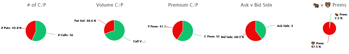 Unusual Options Activity Workhorse Group Inc. (WKHS), MercadoLibre, Inc. (MELI), JPMorgan Chase & Co. (JPM)