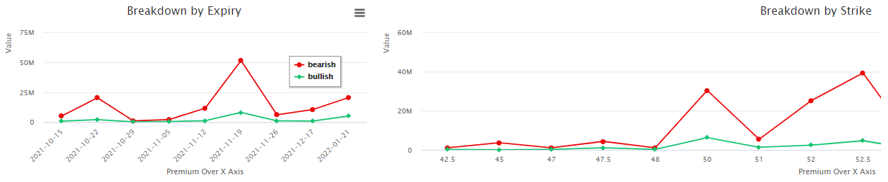 Unusual Options Activity Advanced Micro Devices, Inc. (AMD), Pinterest, Inc. (PINS), Shake Shack Inc. (SHAK)
