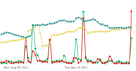 Unusual Options Activity Alcon Inc. (ALC), Nikola Corporation (NKLA), NuVasive, Inc. (NUVA)