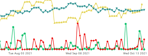 Unusual Options Activity Lucid Group, Inc. (LCID), Constellium SE (CSTM), Delta Air Lines, Inc. (DAL)