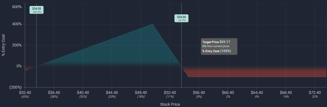 Unusual Options Activity in Baidu, Inc. (BIDU), Skyworks Solutions, Inc. (SWKS), and Sunrun Inc. (RUN)