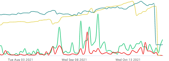 Unusual Options Activity in DISH Network Corporation (DISH), Dell Technologies Inc. (DELL), and Agenus Inc. (AGEN)