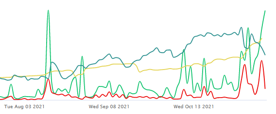 Unusual Options Activity in The Walt Disney Company (DIS), Opendoor Technologies Inc. (OPEN), and Allot Ltd. (ALLT)