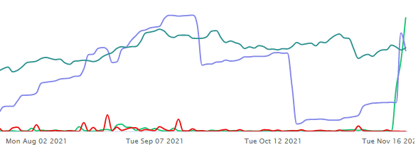 Unusual Options Activity in Catalent, Inc. (CTLT), Citigroup Inc. (C), and Alcoa Corporation (AA)