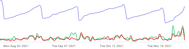 Unusual Options Activity in the Cboe Volatility Index (VIX), Qorvo, Inc. (QRVO), and Lucid Group, Inc. (LCID)