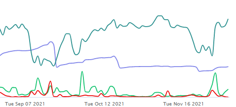 Unusual Options Activity in Box, Inc. (BOX), Intel Corporation (INTC), and Del Taco Restaurants, Inc. (TACO)