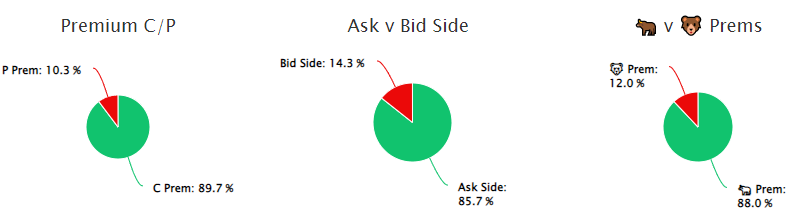 Unusual Options Activity in CVS Health Corporation (CVS), Vistra Corp. (VST), and Affirm Holdings, Inc. (AFRM)