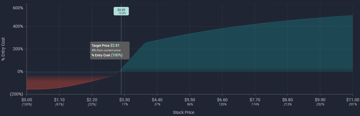 Unusual Options Activity in Senseonics Holdings, Inc. (SENS), Accenture (ACN), and Alibaba Group Holding Limited (BABA)