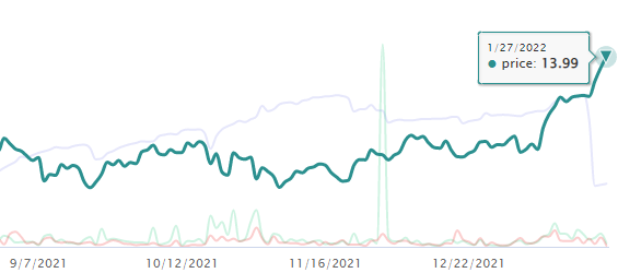 Unusual Options Activity in Futu Holdings Limited (FUTU), Rivian Automotive, Inc. (RIVN), and Petróleo Brasileiro S.A. - Petrobras (PBR)