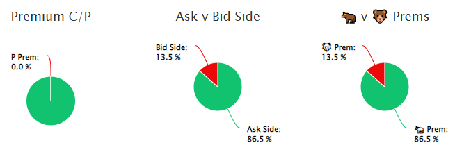 Unusual Options Activity in Marqeta, Inc. (MQ), Farfetch Limited (FTCH), and Vinco Ventures, Inc. (BBIG)