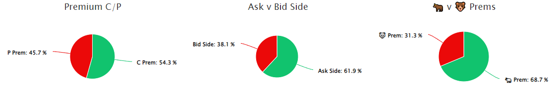 Unusual Options Activity in Tesla, Inc. (TSLA), 3M Company (MMM), and Energy Transfer LP (ET)