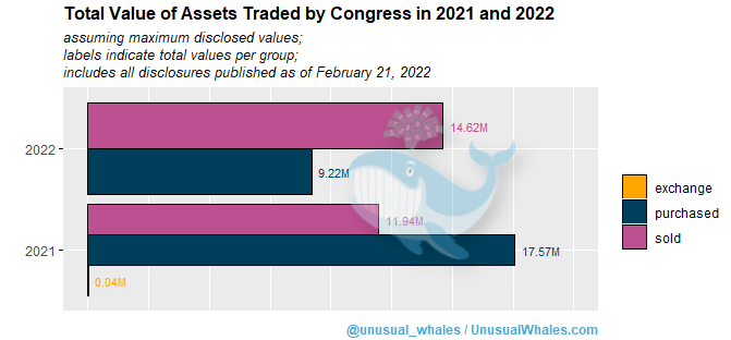 The future of Congressional stock trading