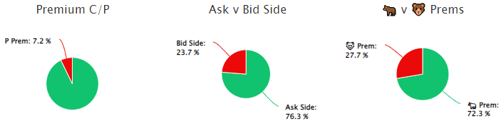 Unusual Options Activity in Fossil Group, Inc. (FOSL), Advanced Micro Devices, Inc. (AMD), and Annaly Capital Management, Inc. (NLY)