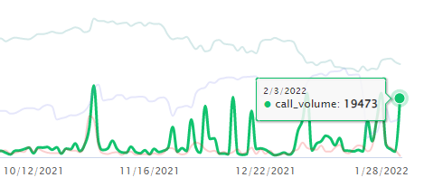 Unusual Options Activity in Redwire Corporation (RDW), Atlassian Corporation (TEAM), and Meta Platforms, Inc. (FB)