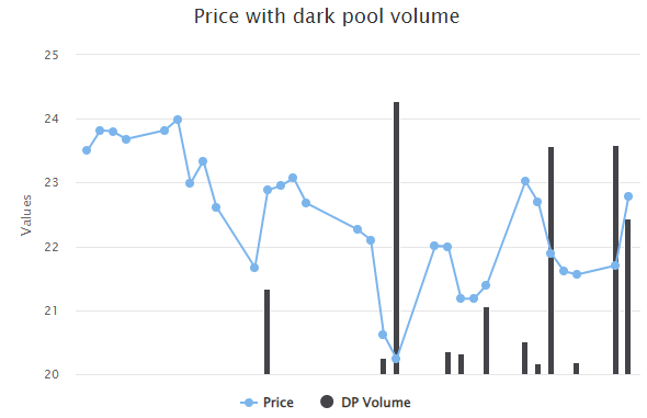 Unusual Options Activity in BP (BP), Guess, Inc. (GES), and Freeport-McMoRan Inc. (FCX)