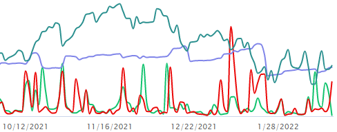 Unusual Options Activity in Honeywell International Inc. (HON), Paysafe Limited (PSFE), and Analog Devices, Inc. (ADI)