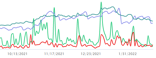 Unusual Options Activity in Under Armour, Inc. (UA), PG&E Corporation (PCG), and Ford Motor Company (F)