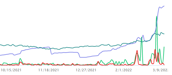 Unusual Options Activity in Paramount Global (PARA), General Motors Company (GM), and Arch Resources, Inc. (ARCH)