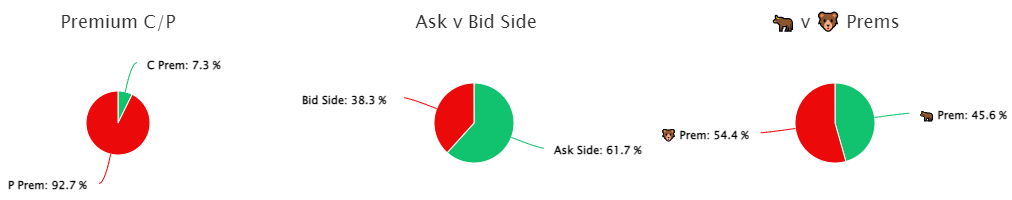 Unusual Options Activity in Marathon Digital Holdings, Inc. (MARA), SM Energy Company (SM), and NIKE, Inc. (NKE)