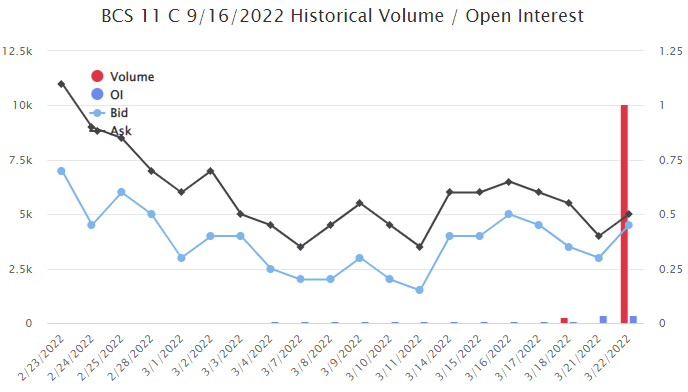 Unusual Options Activity in Flex Ltd. (FLEX), Barclays PLC (BCS), and Mullen Automotive, Inc. (MULN)