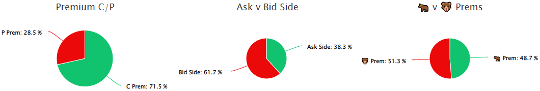 Unusual Options Activity in Cinemark Holdings, Inc. (CNK), BP p.l.c. (BP), and Uber Technologies, Inc. (UBER)