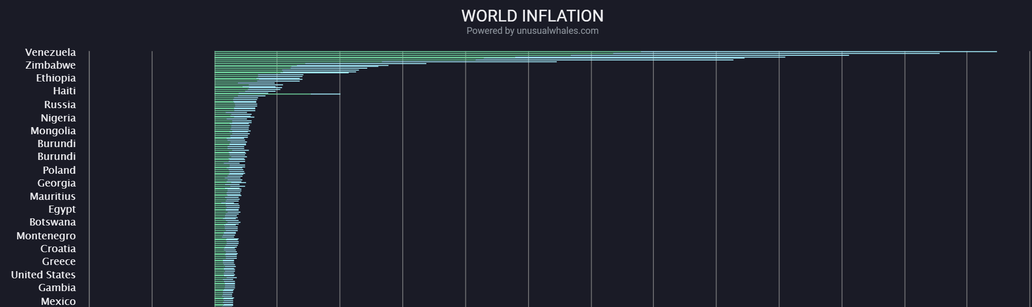 Biden Will Not Interfere As He Allows Powell, Fed To Handle Inflation