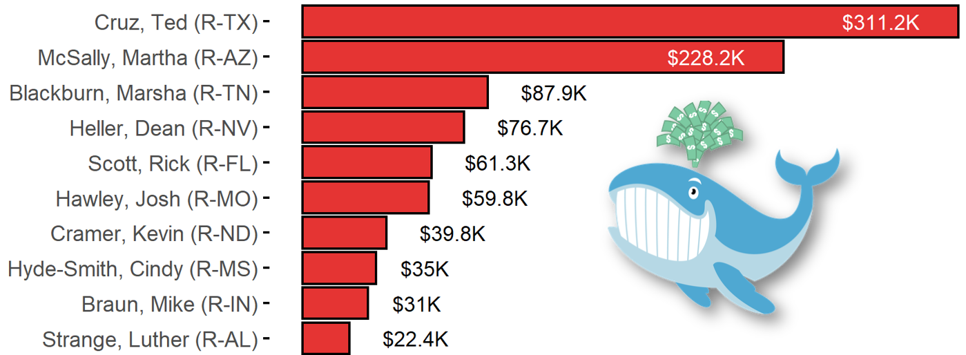 Gun Rights and the Senate