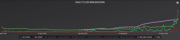 AUG 27, 2021: Support.com (SPRT) Stock Surge Continues, Climbing an Additional 140% Pre-Market Trading