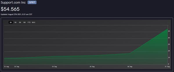 Support.com Momentum Sticks, Pushing on "Meme" Status