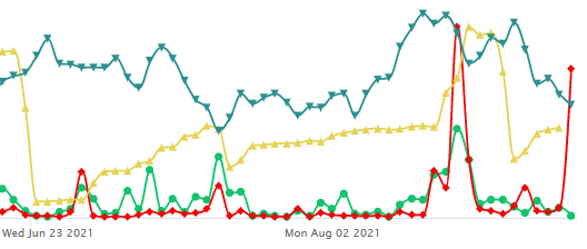 Unusual Options Activity in Comcast (CMCSA), The Children's Place (PLCE), and the iShares MSCI Brazil ETF (EWZ)