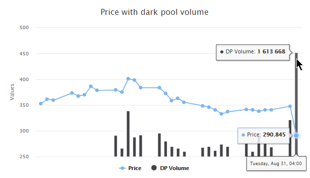 Unusual Options Activity & Dark Pool Volumes on New Oriental Education & Technology Group Inc. (EDU), Zoom Video Communications, Inc. (ZM), and the VanEck Vectors Gold Miners ETF (GDX)