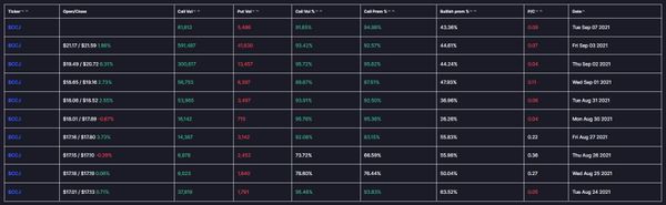 Unusual Options Activity for Uranium Miner Cameco Corp. (CCJ) Maintains Last Week's Bullish Sentiment