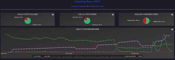 Lululemon (LULU) Post-Earnings All Time Highs; Katapult Holdings Inc. (KPLT) Unusual Options Activity Katapulting in Volume